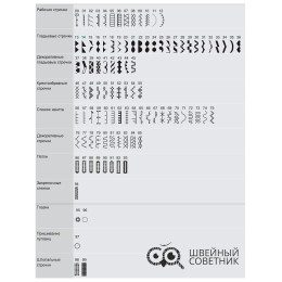 Швейно-вышивальная машина Bernette Chicago 7