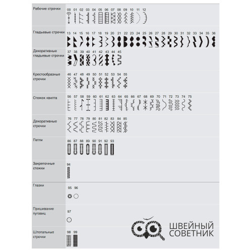 Швейно-вышивальная машина Bernette Chicago 7 в Минске