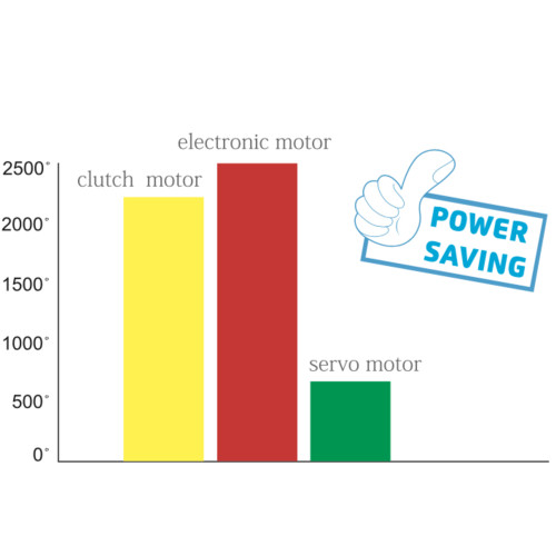 Промышленный оверлок Jack JK-797TDI-4-514-M03/333/KS/FR09 в Минске
