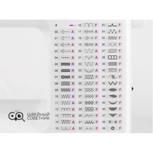 Швейная машина Janome 3700 в Минске