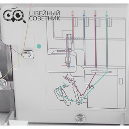 Оверлок Janome MyLock 454D