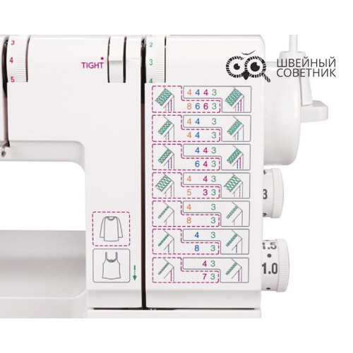 Распошивальная машина Janome Cover Pro D Max в Минске