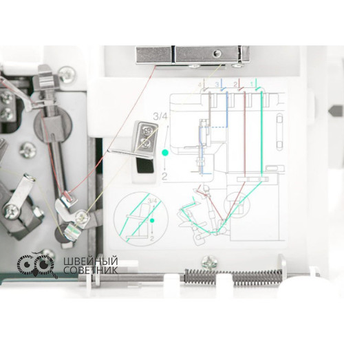 Оверлок Janome MyLock 944 D в Минске