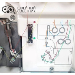 Оверлок Janome Samurai 888