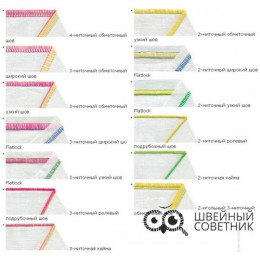 Оверлок Juki MO 55 en