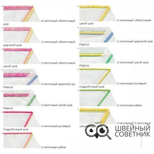 Оверлок Juki MO 55 en в Минске